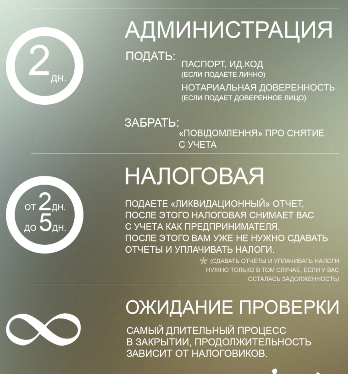 Ликвидационная отчетность ФЛП